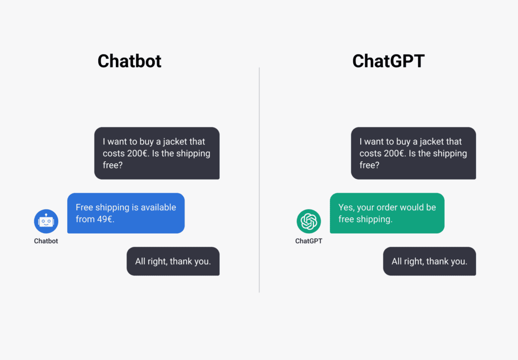 Enhancing Customer Support With AI Chatbots: Lessons From ChatGPT