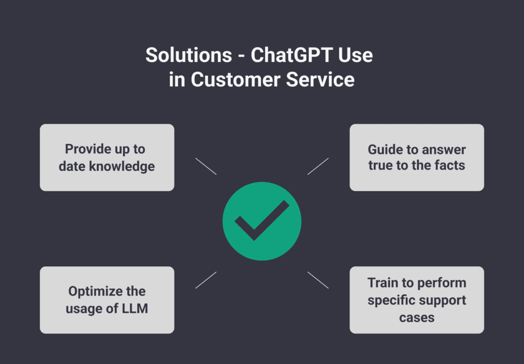 Enhancing Customer Support With AI Chatbots: Lessons From ChatGPT