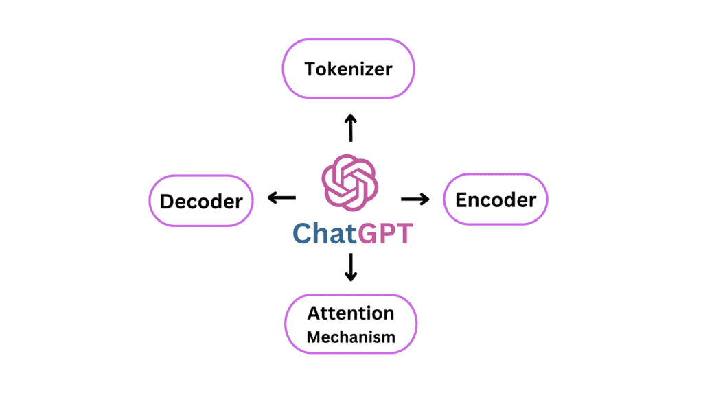 Human Or AI? Decoding The Magic Behind ChatGPTs Responses